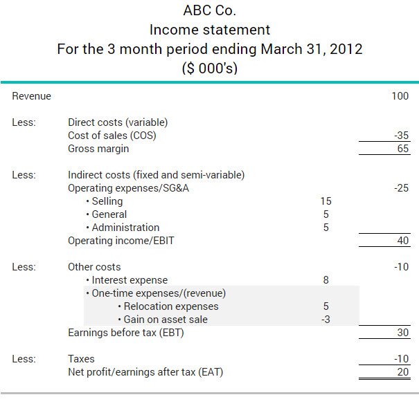 Example of how the one-time expenses and revenues appear on a company's income statement
