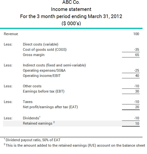 What is the Statement of Retained Earnings?