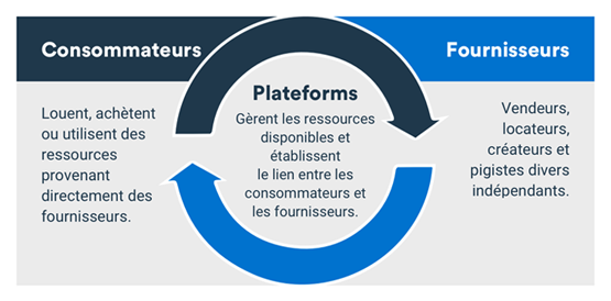 Parcours du client