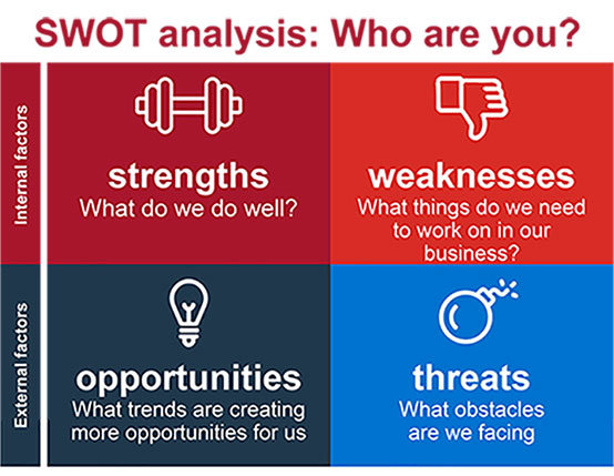 Swot analysis: Who are you? Swot analysis: Who are you?