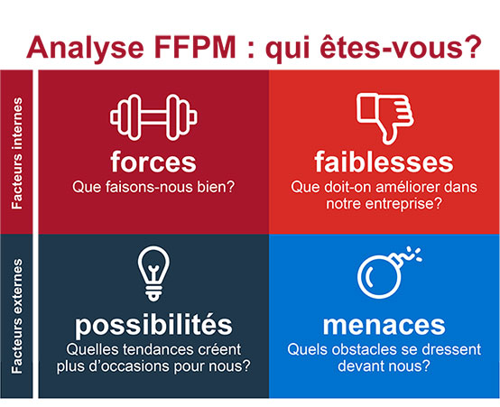 Analyse FFPM: qui êtes-vous? Analyse FFPM: qui êtes-vous?