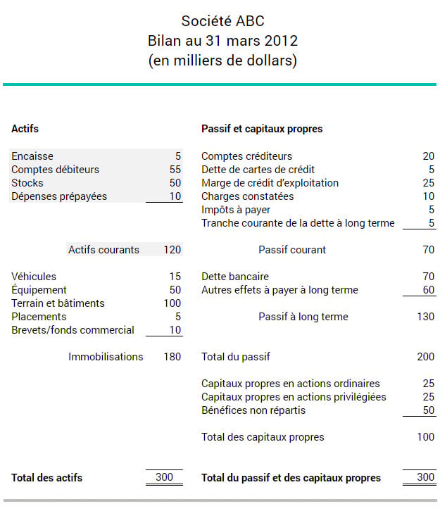 actifs-courants-exemple