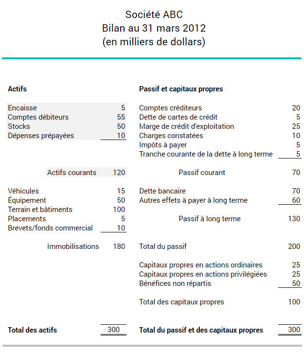 actifs-courants-exemple