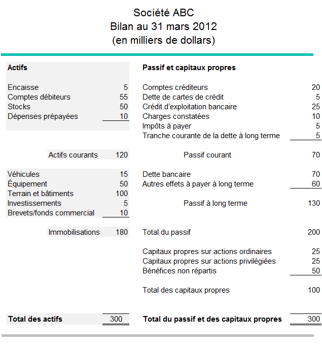actifs-exemple