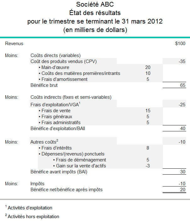 administration-expenses-exemple