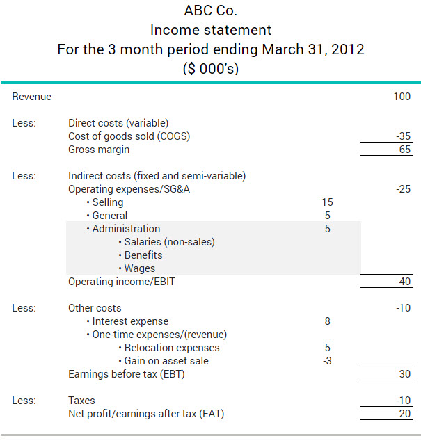 administration-expenses-exemple