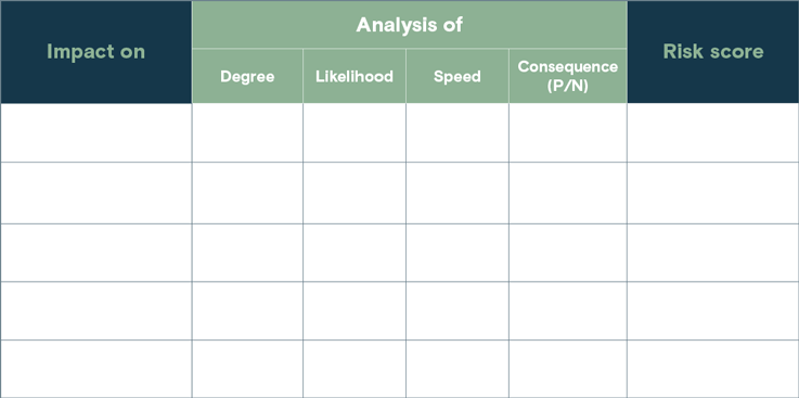 Risk assessment grid