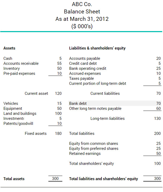 bank-debt-exemple