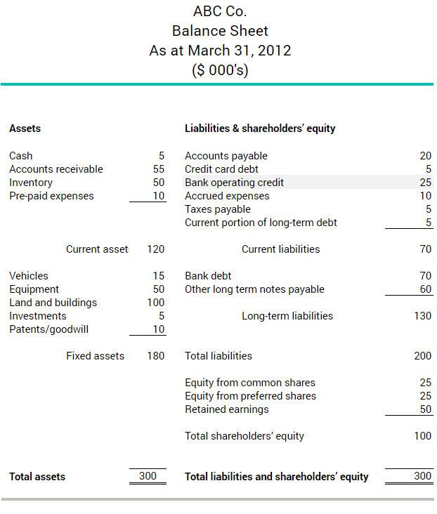 What is a line of credit? | BDC.ca