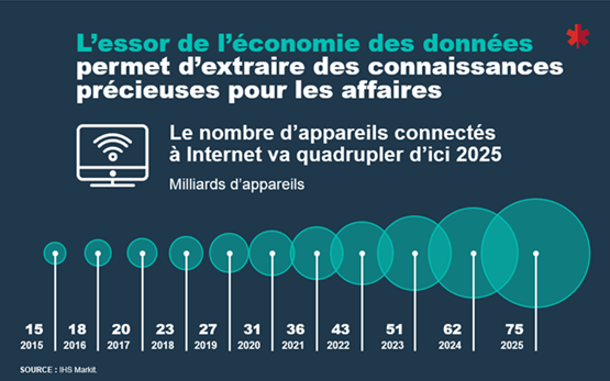 Number of devices connected to the Internet to increase four-fold by 2025