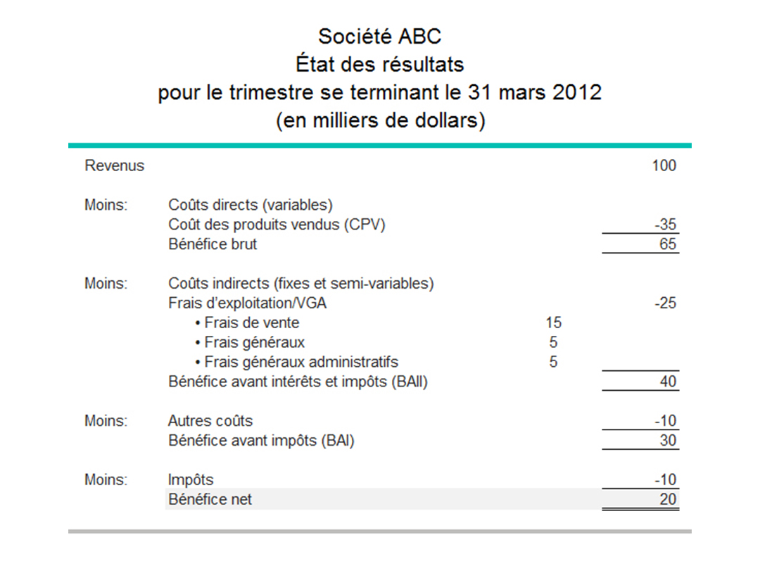 Ntroduire 88+ imagen résultat d exploitation formule fr.thptnganamst