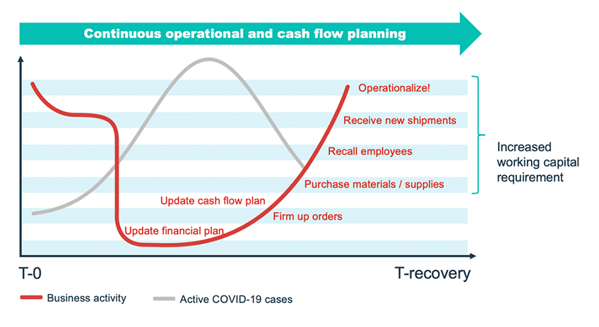 cash advance limit bank of america