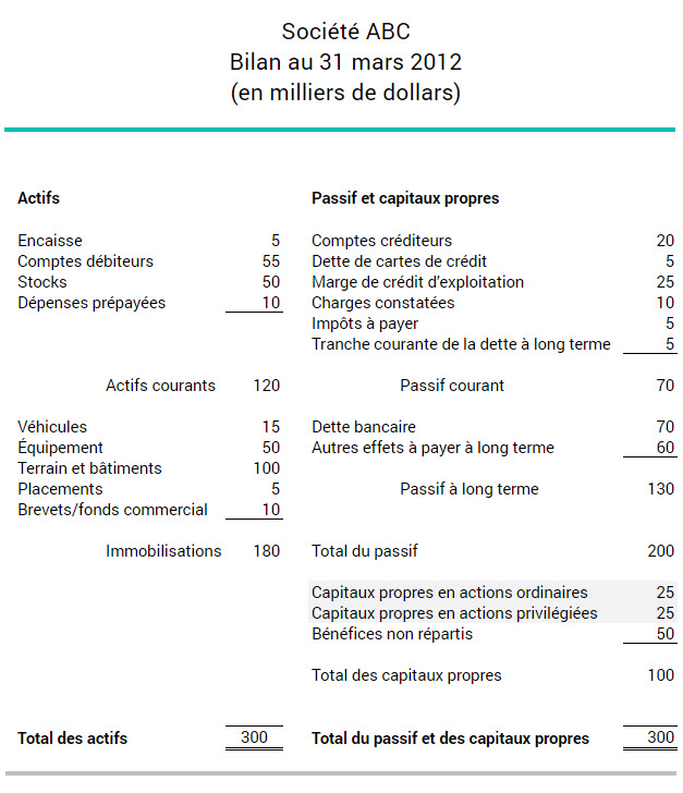 Capital-actions
