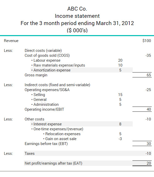 cash-flow-exemple