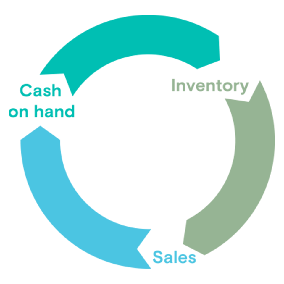Calculate your cash conversion cycle Calculate your cash conversion cycle