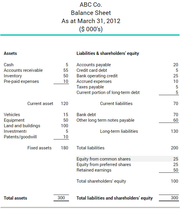 common-shares-exemple