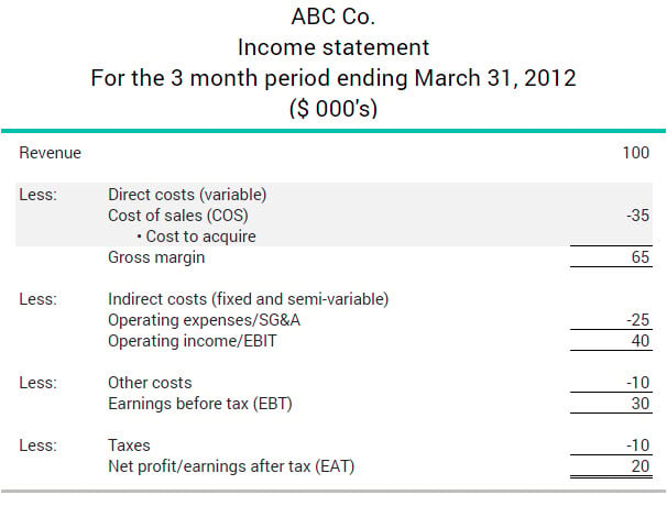 cost-of-sales-example