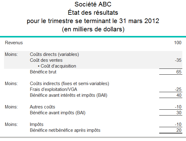 cout-des-ventes-exemple