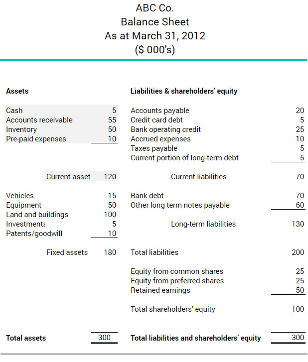 Current Assets: What It Means and How to Calculate It, With Examples