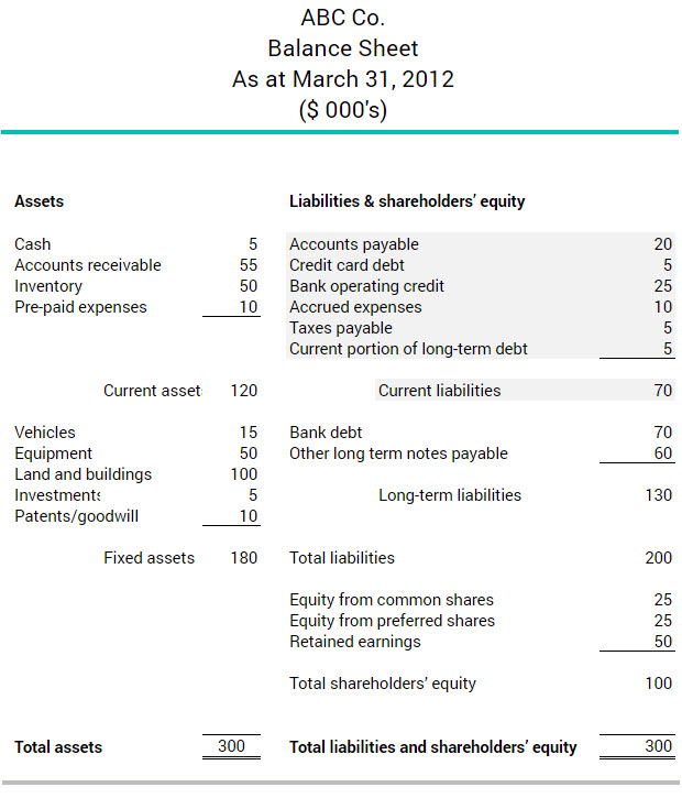 Current-liabilities-exemple