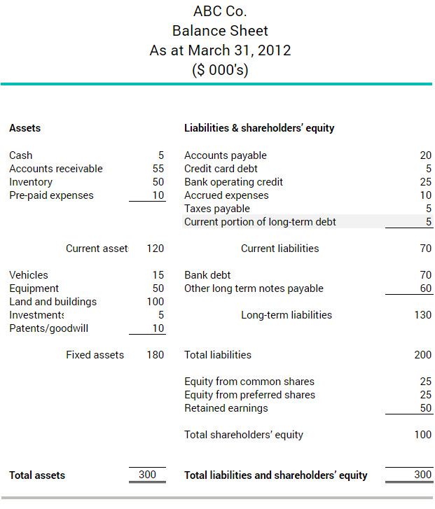 current-portion-of-long-term-debt-exemple