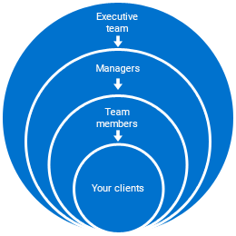 Team support diagram Team support diagram