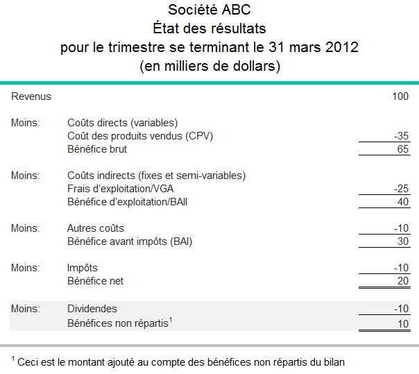 dividendes