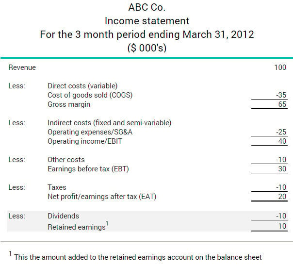 dividends