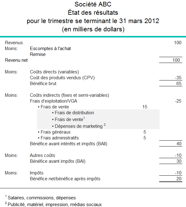 Comment connaître les ventes d'un produit sur  ?