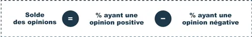 Comment mesurons-nous les intentions d’investissement?