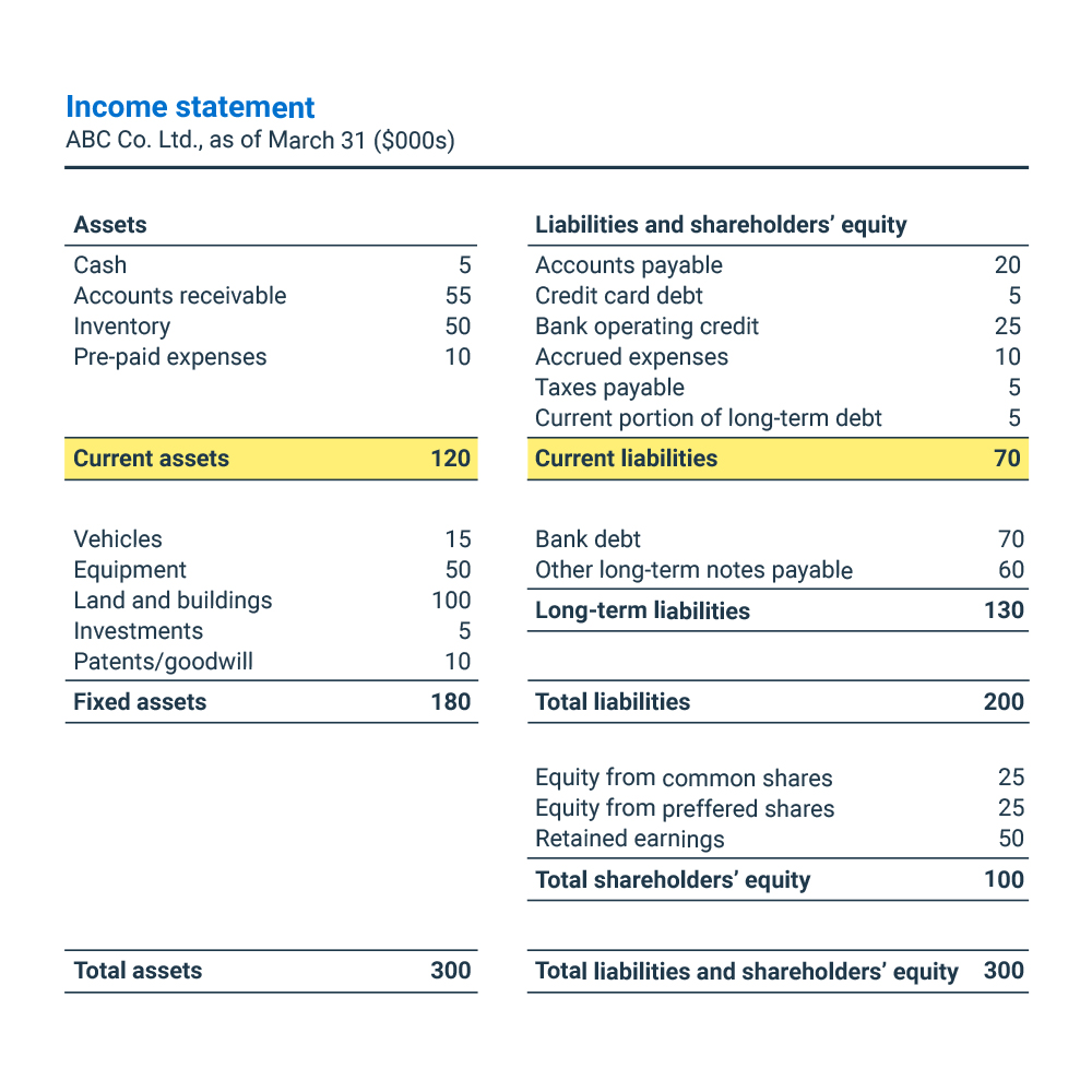 Liabilities