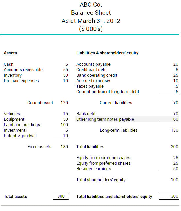 What are notes payable BDC.ca