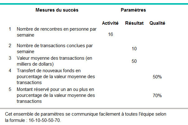 Example of weekly goals for a financial planner