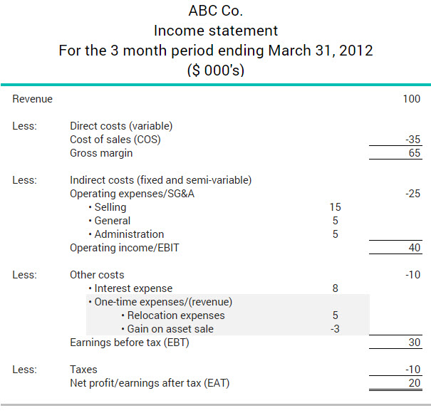 What are one-time expenses/revenues