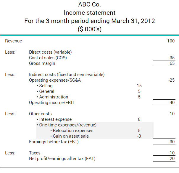 What are one-time expenses/revenues