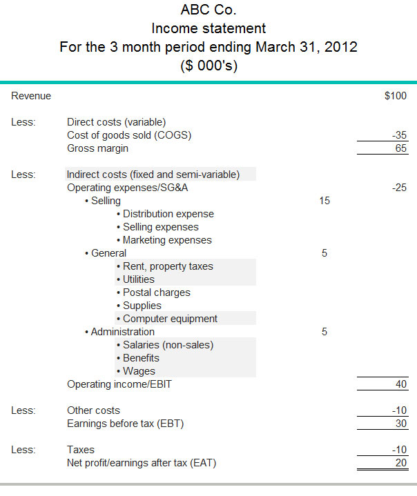 Example of how fixed and semi-variable costs are found in an income statement