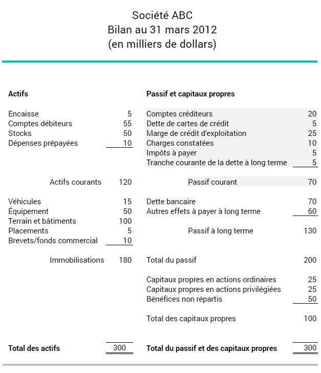 passif-courant-exemple