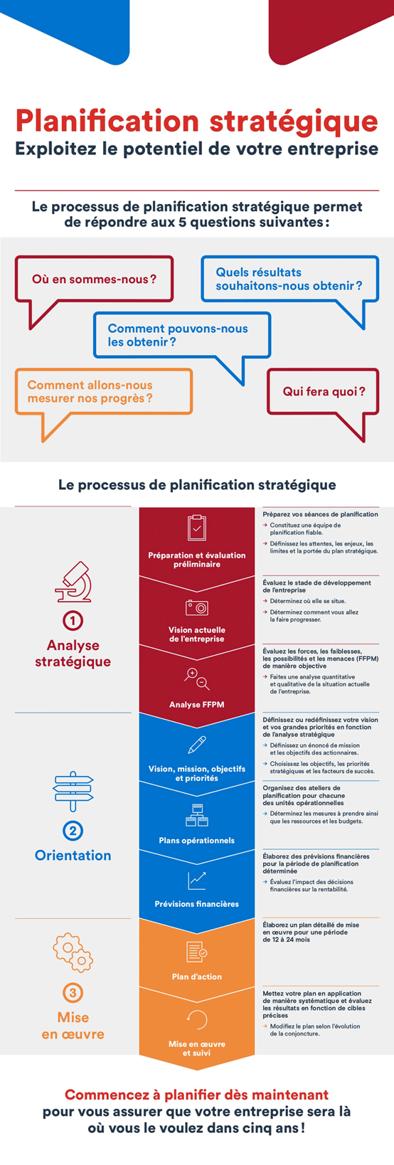 GABARIT - Remue-méninges : compétences du rôle