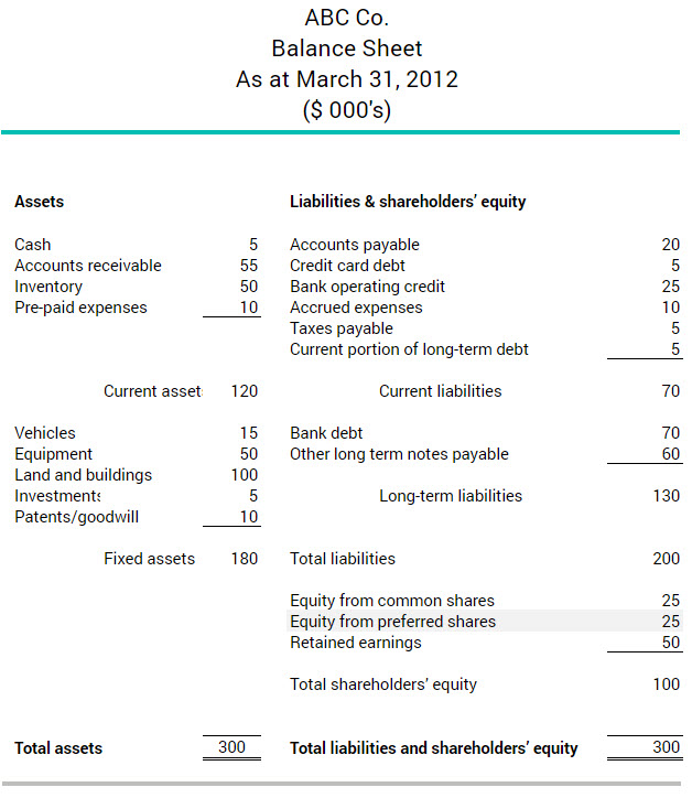 What are preferred shares BDC.ca