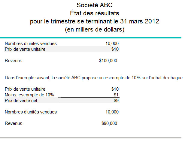 Prix de vente unitaire