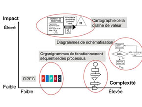 Process map Process map