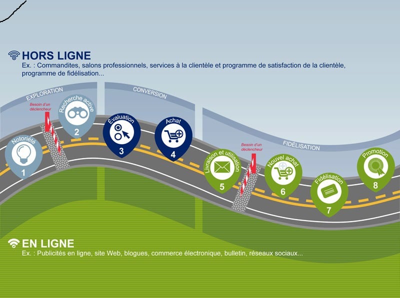 purchase journey for your business
