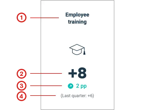 how to read the figures in this report