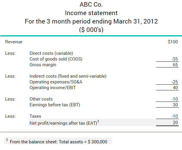 Tier 1 Capital: Definition, Components, Ratio, and How It's Used