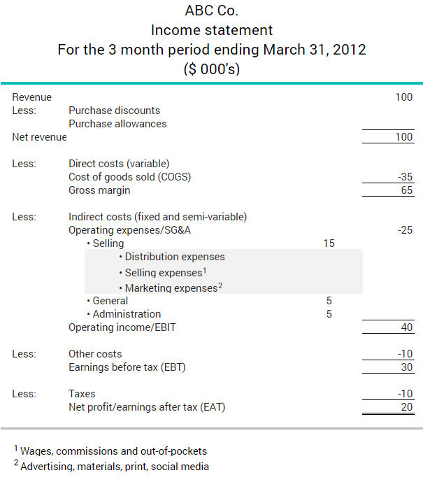 Selling expenses