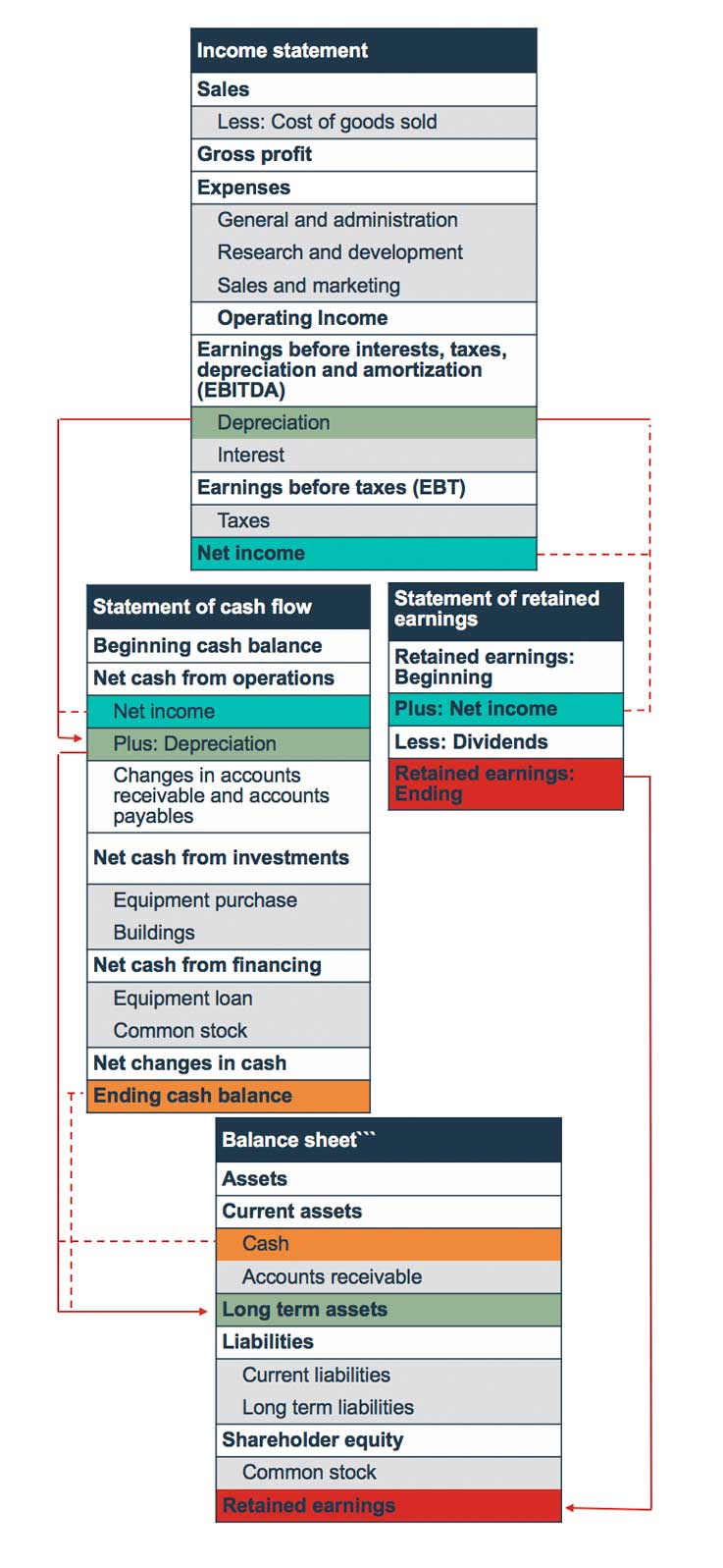 How to account for assets and expenses in your start-up How to account for assets and expenses in your start-up