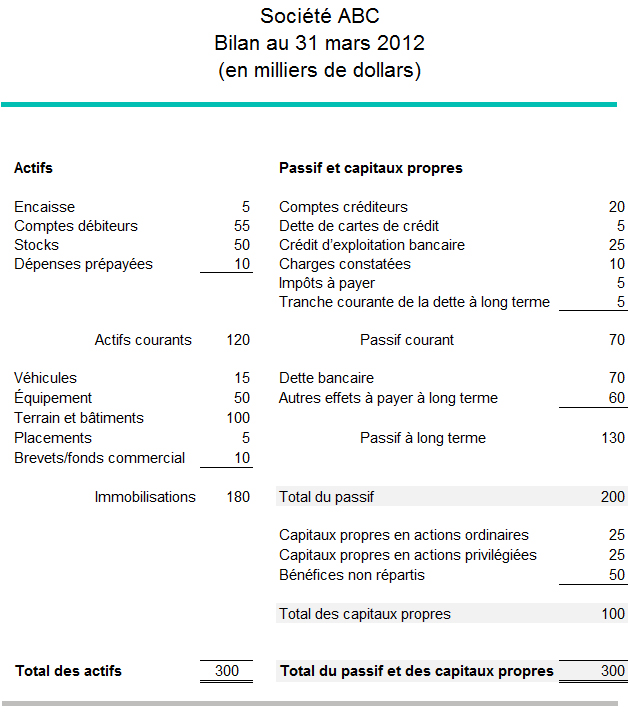 structure-financiere-exemple