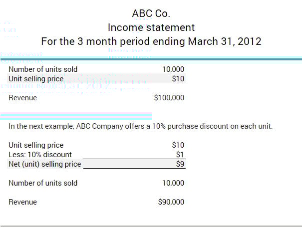 Unit selling price
