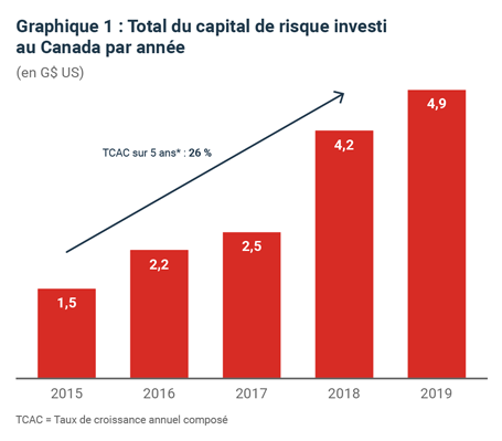 Graphique 1