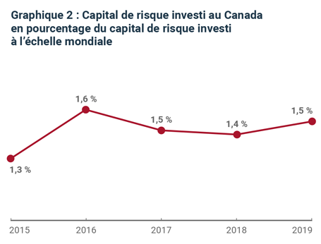 Graphique 2